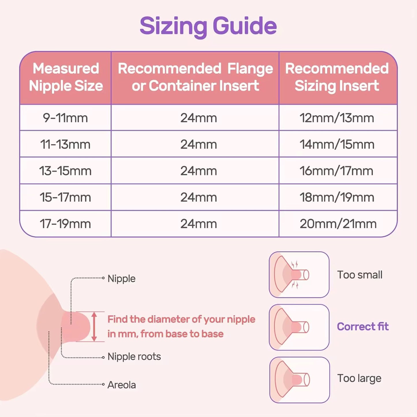 Flange Sizing Kit